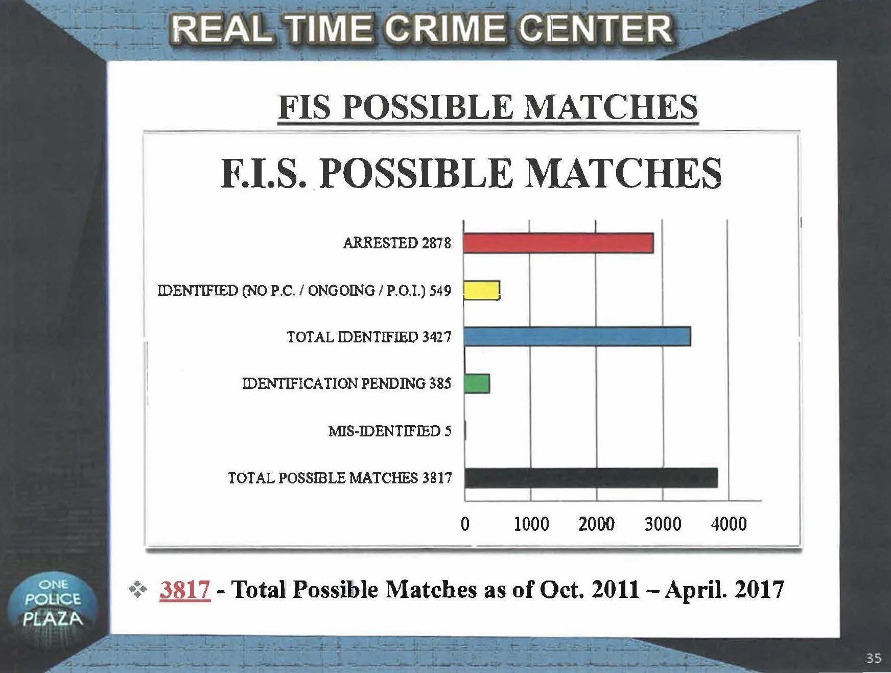 NYPD face recognition matches