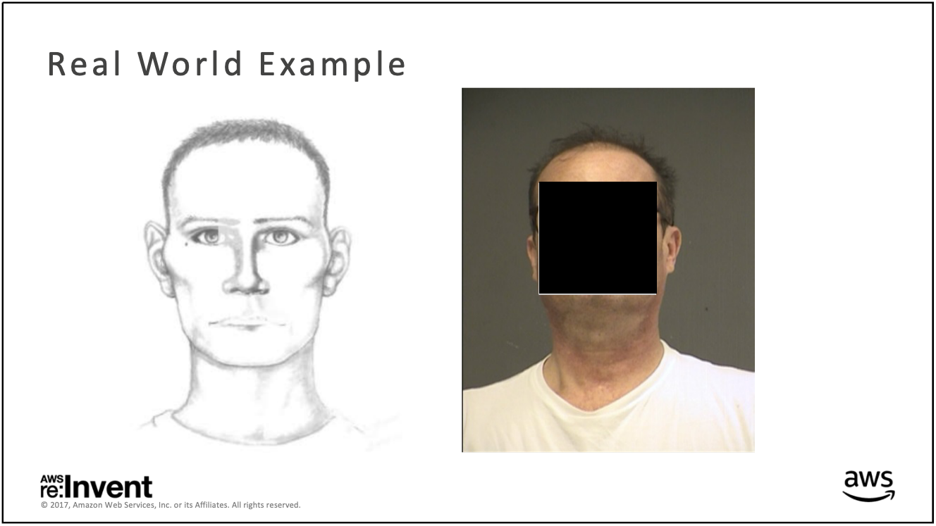 Left Facial composite sketch of the Unabomber drawn by Jeanne Boylan   Download Scientific Diagram